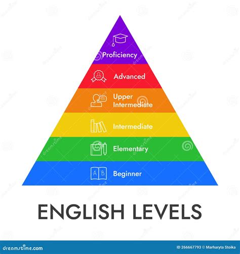 PROFICIENCY .
